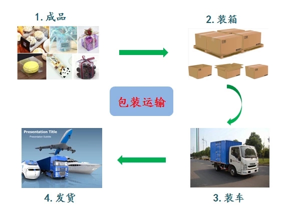 快猫视频回家导航包裝運輸 快猫视频回家导航包裝運輸